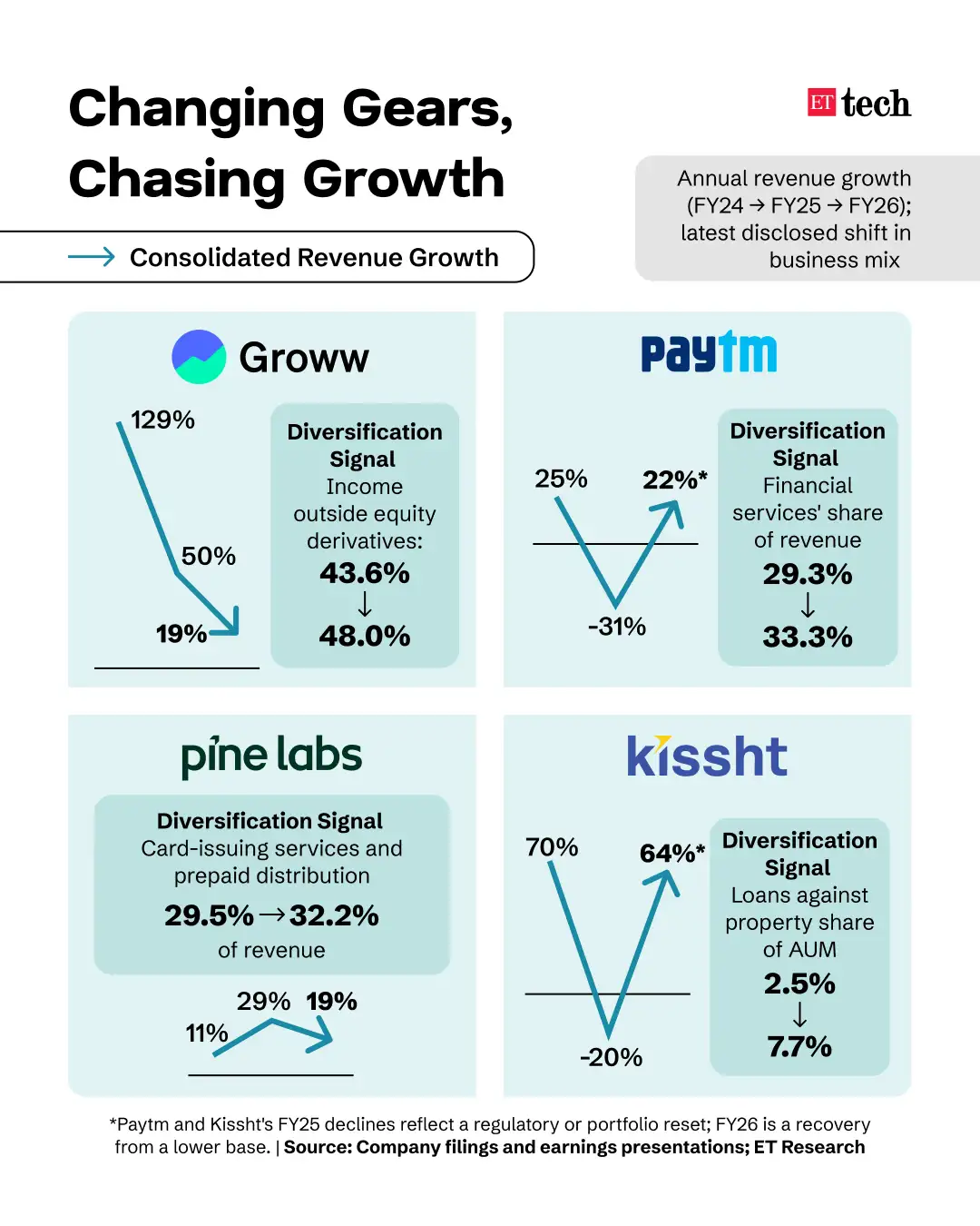Fintech Growth Slows Fintech Growth Slows